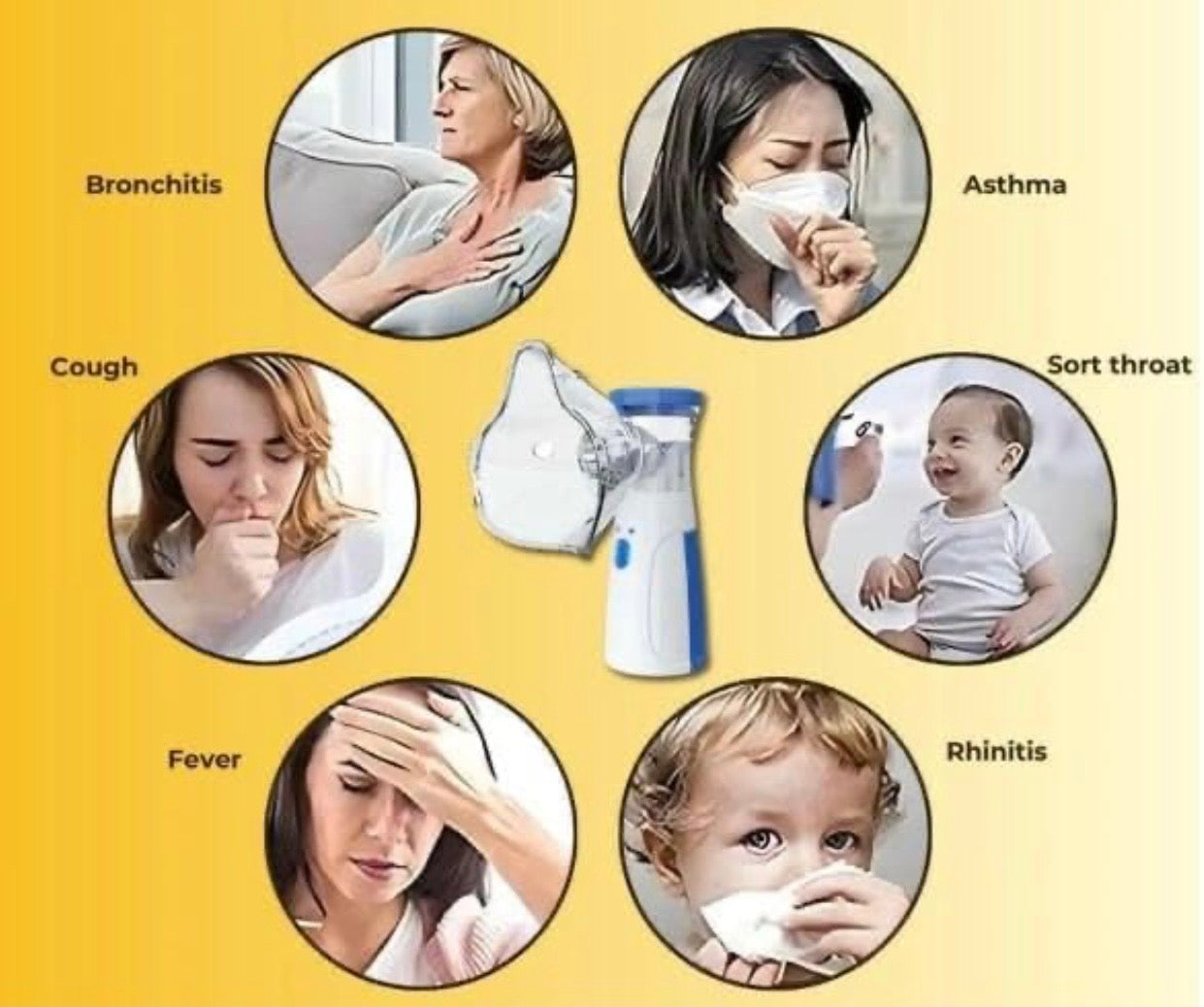 Portable Mesh Nebulizer Handheld, One Touch Operation, No Noise, High Nebulization Rate, Personal Inhalers For Breathing Problems Lightweight, Travel Friendly For Adults & Kids