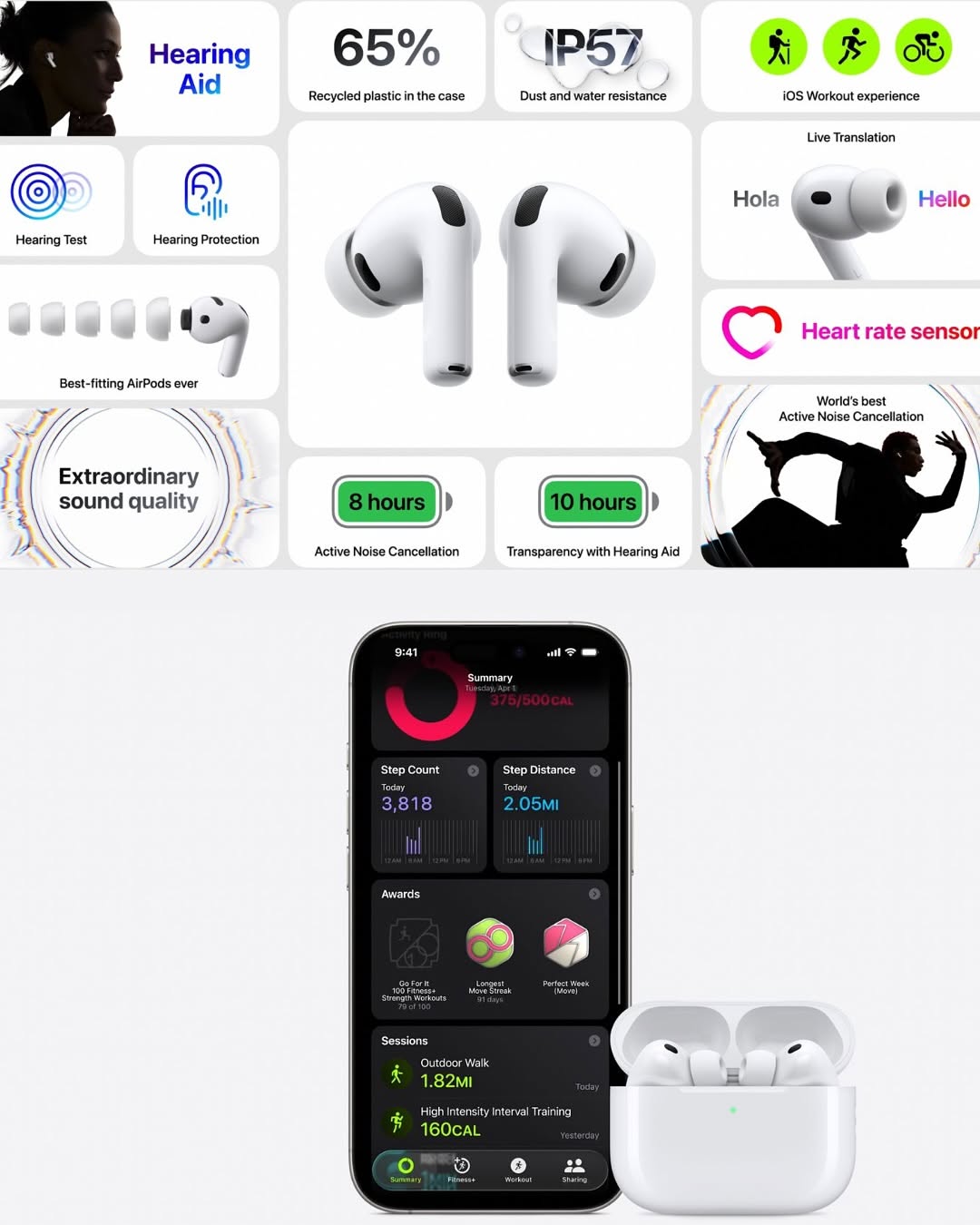 Pr03 Bluetooth wireless AirPods active noise cancellation latest 2025 ￼￼