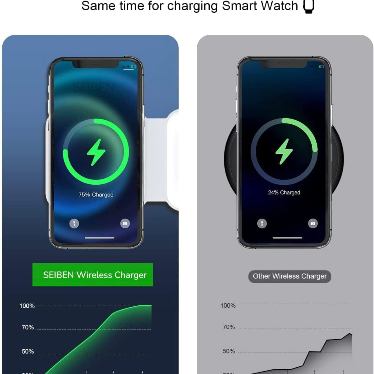 3 in 1 Magnetic Foldable MagSafe Compatible Wireless Charger rjmobile01