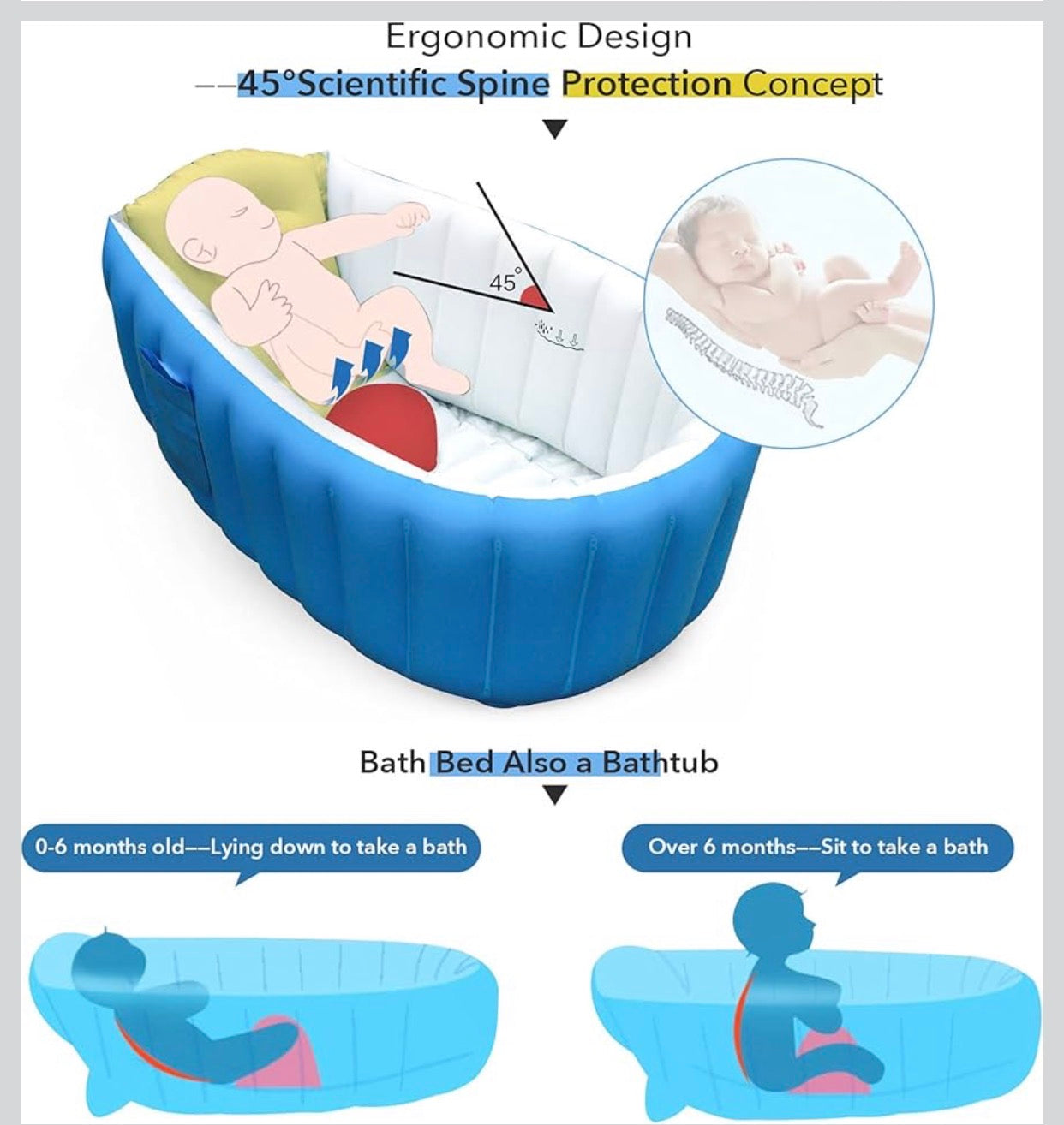 Inflatable Baby Bathtub ,Portable Bathtub for Toddler, Non-Slip Travel Bathtub, Mini Swimming Pool, Thick Foldable Shower Basin for Newborn