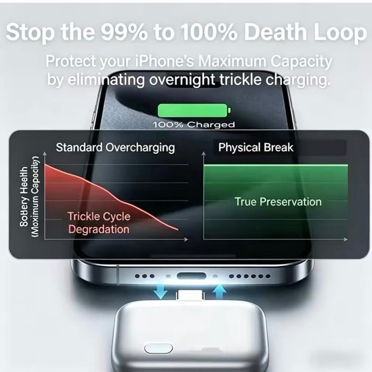 Smart Charger mini Adapter with Auto Power disconnector | Light Weight | for Android, iOS, Tablet etc