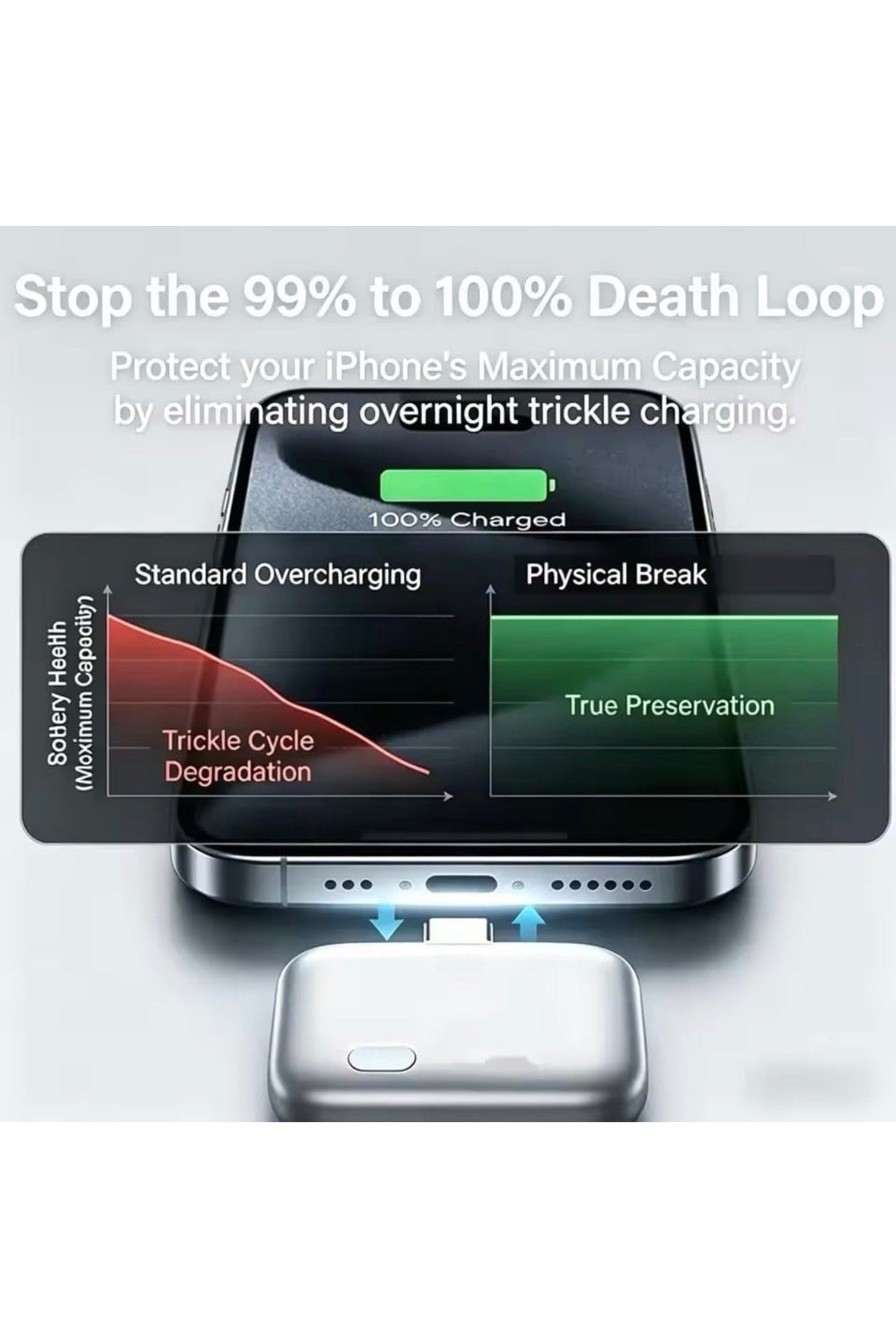 Smart Charger mini Adapter with Auto Power disconnector | Light Weight | for Android, iOS, Tablet etc