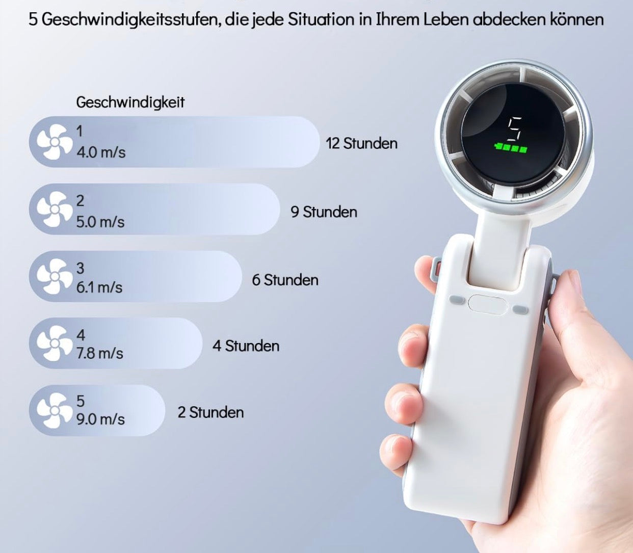 Portable Handheld Turbo Fan, 3600 mAh Battery Operated Fan with LED Display, Portable Mini Fan, 180° Adjustable, 5 Speeds