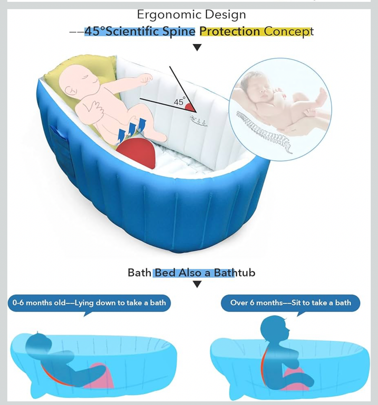 Inflatable Baby Bathtub ,Portable Bathtub for Toddler, Non-Slip Travel Bathtub, Mini Swimming Pool, Thick Foldable Shower Basin for Newborn